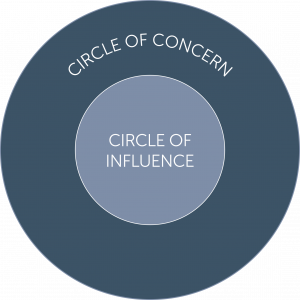 Circle of Concern